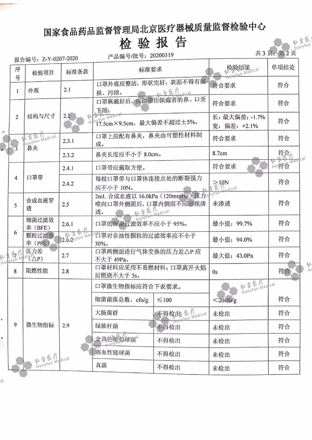 醫(yī)用外科口罩檢測(cè)報(bào)告